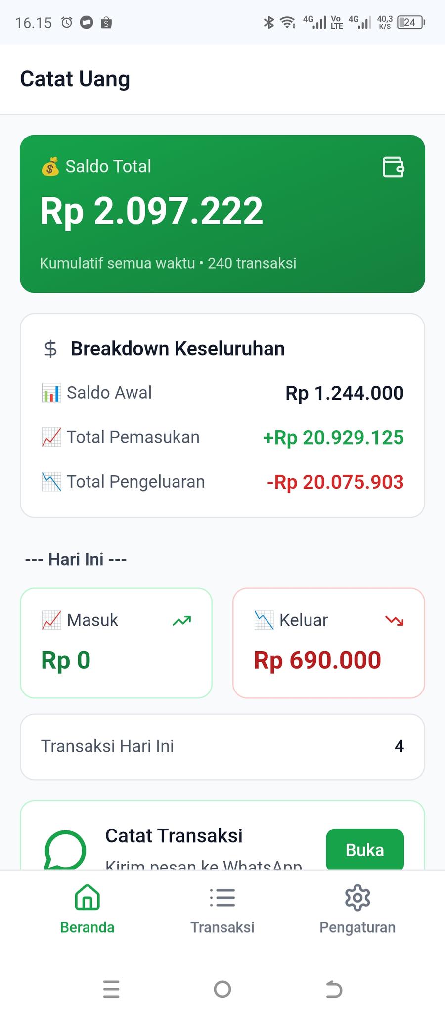 Dashboard web Catat Uang